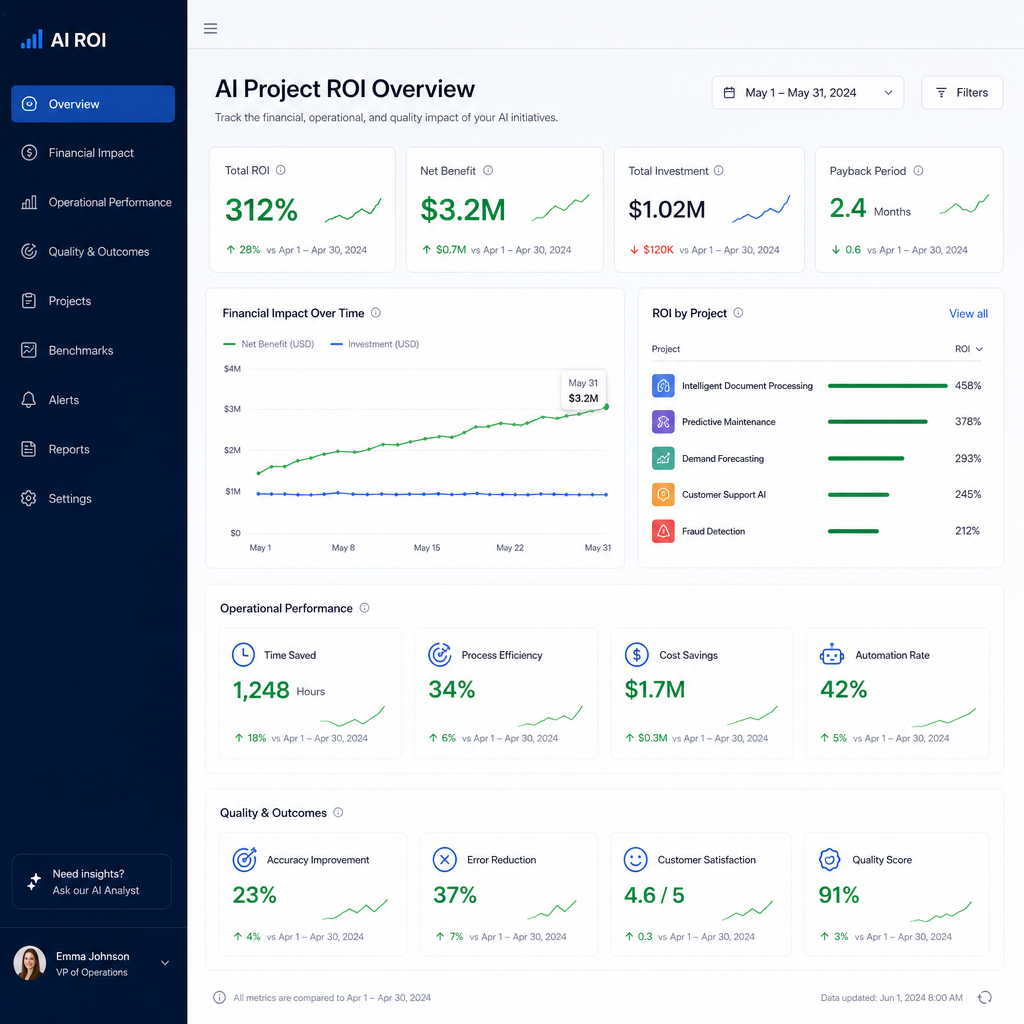 Dashboard de pilotage des KPIs de ROI d'un projet IA en entreprise
